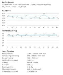 Privaal talk L 9 | Kantoor360 Privaal talk 7L